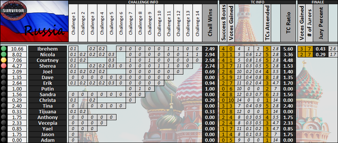 Boxscores-GS9