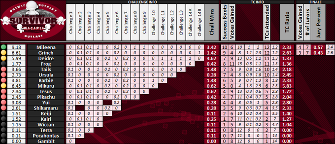 Boxscores-Munny7