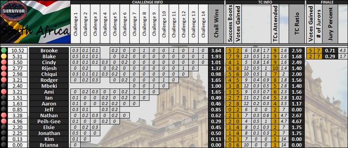 Boxscores-GS6