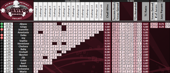 Boxscores-Munny27