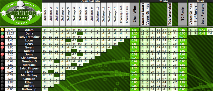 Boxscores-Munny6