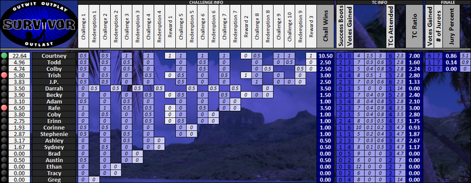 Boxscores-Crack1
