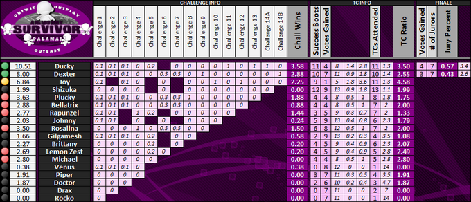 Boxscores-Munny21