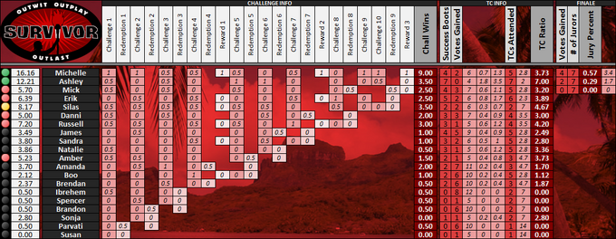 Boxscores-Crack4