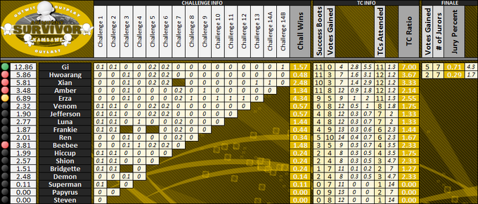 Boxscores-Munny23