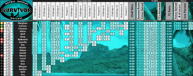 Boxscores-Crack2