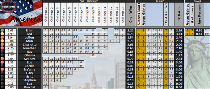 Boxscores-GS19