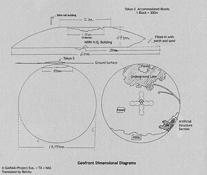 Geofront-dimensions
