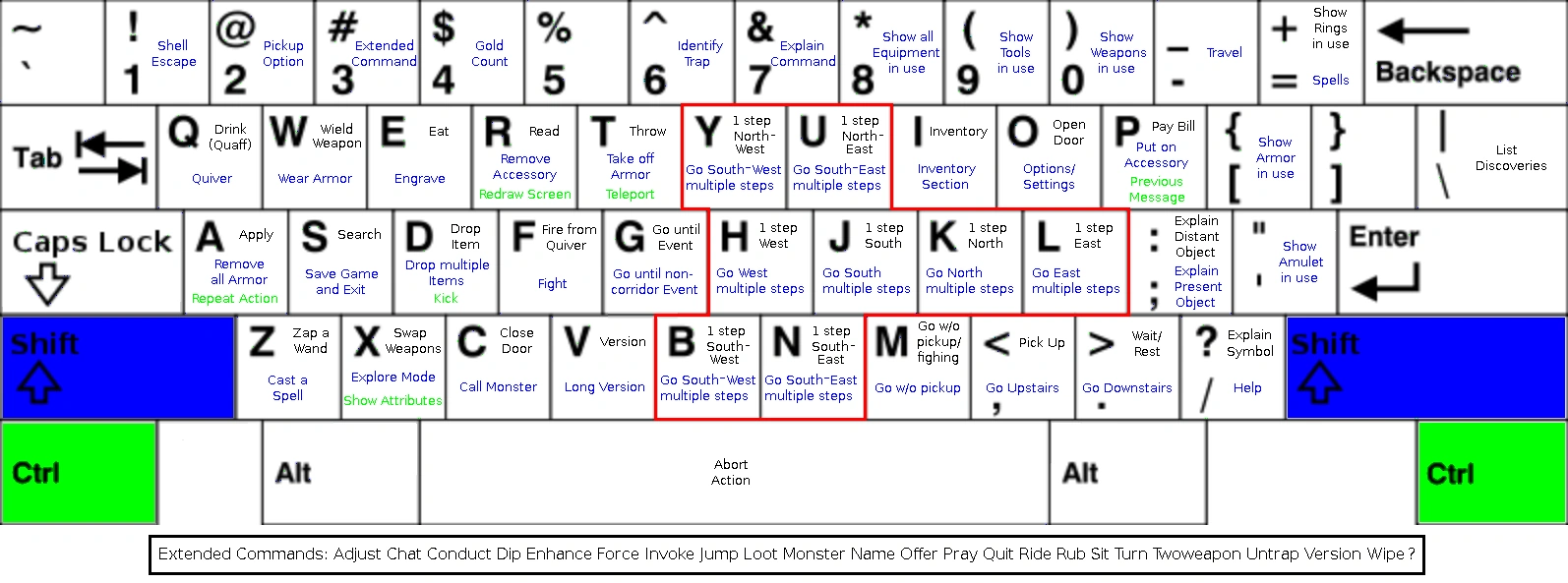 Image Keyboard.png Wikihack FANDOM powered by Wikia