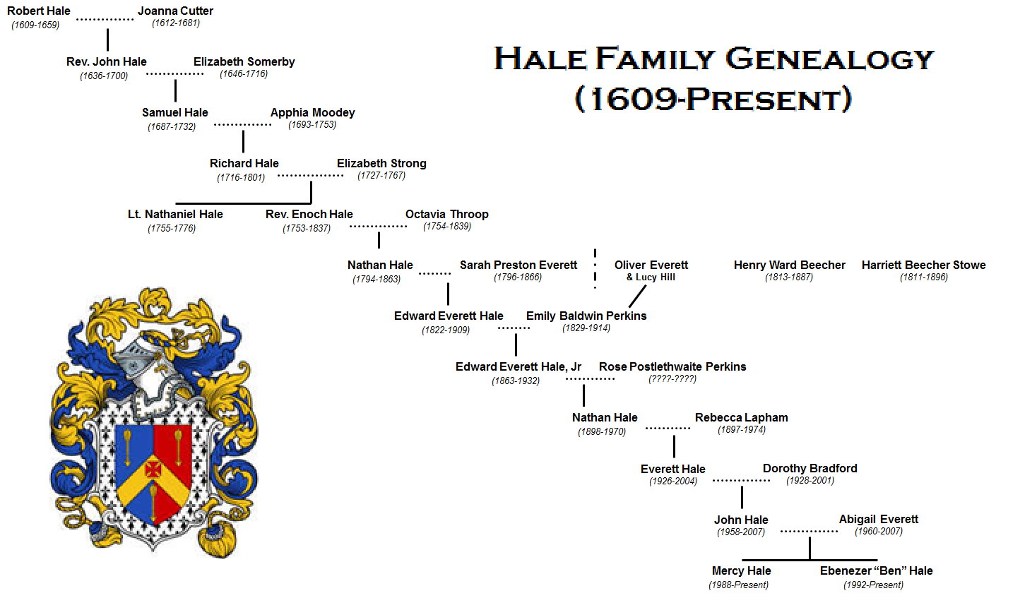 Hale family The Nethandir Chronicles Wiki Fandom