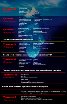 RusInternetMap