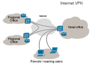 330px-Virtual Private Network overview.svg