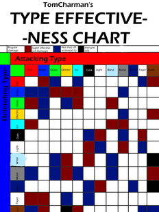 Element Chart