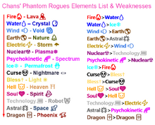 Phantom Rogue Elements and Upgrades