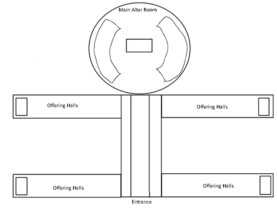Temple layout