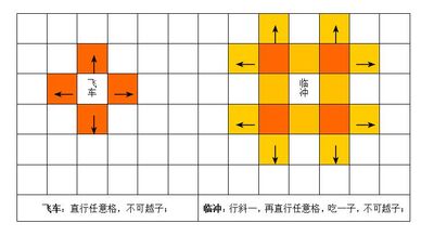 飞车