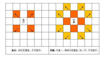 角行