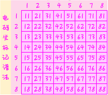 数字坐标记谱法-0