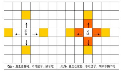 石台