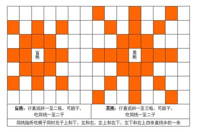 盲熊