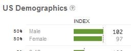 Quantcast NG gender estimate