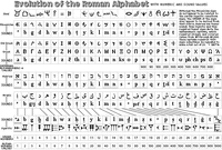 Alphabet