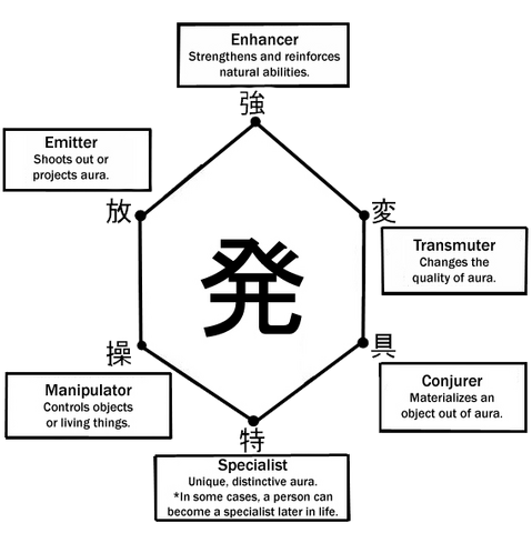 Image - Nen Chart.png | The Nexus Wiki | FANDOM powered by Wikia