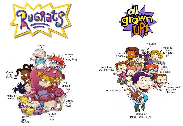 Image Rugrats And All Grown Up Nickelodeon Movies Wiki Fandom 2559