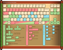 ControlGuideV3.png.9250ba8ea88c7658b0f362b1dd28f034
