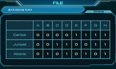 ztd