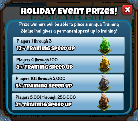 Holiday Event Breakdown