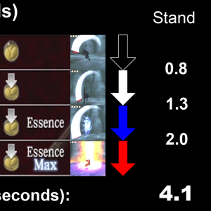 Ryu Hayabusa S Abilities Equipment And Titles Ninja Gaiden