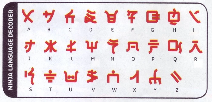 Alphabet of Ninjago | Ninjago Wiki | Fandom