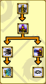 Insect Symbiosis Skilltree