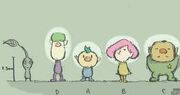Pikmin Characters