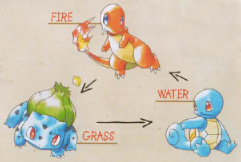 20 Years On: How Pokémon Red & Blue Changed Everything - Supanova Comic Con  & Gaming