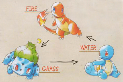 Pokémon Red & Blue – A Look Back At The 20-Year Journey To Catch 'Em All -  Game Informer