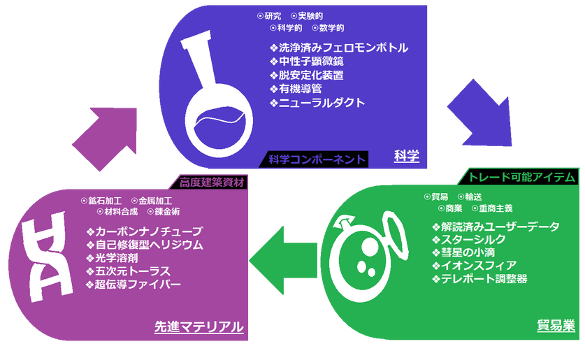 経済サイクル2