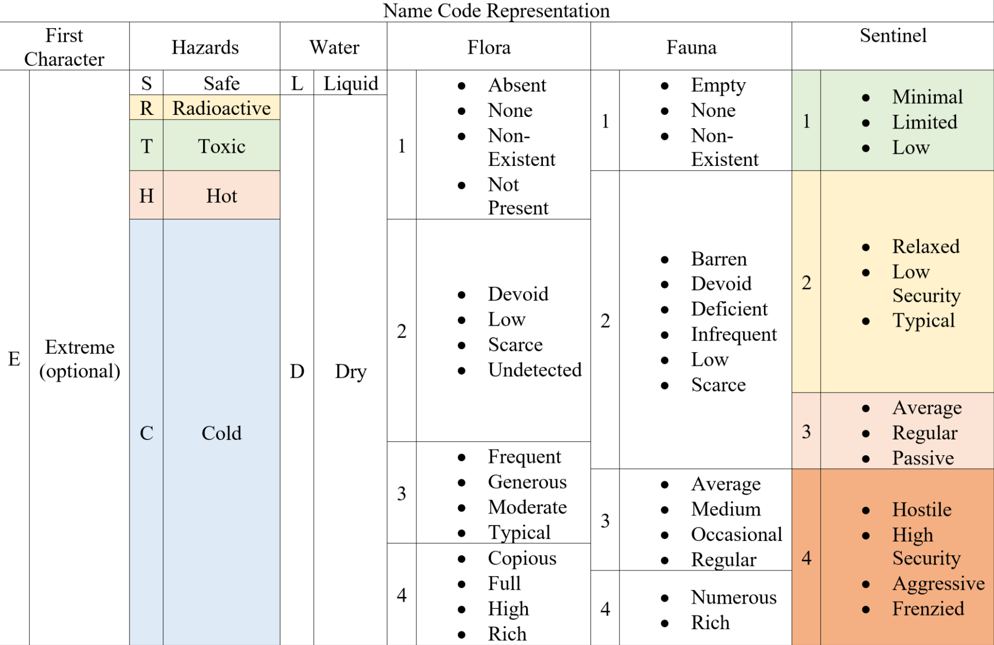 image code translation chart png no mans sky wiki fandom translation chart