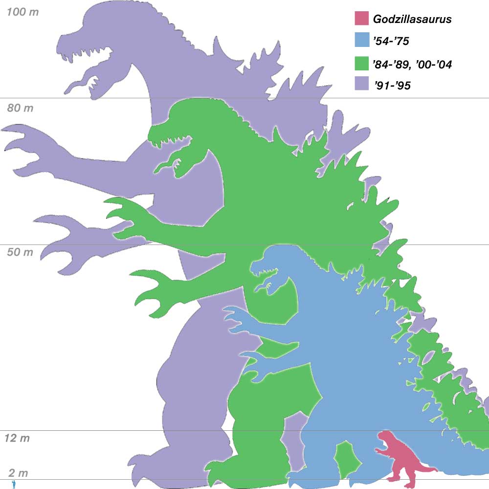 godzilla non alien creatures wiki fandom powered by wikia monster musume species chart