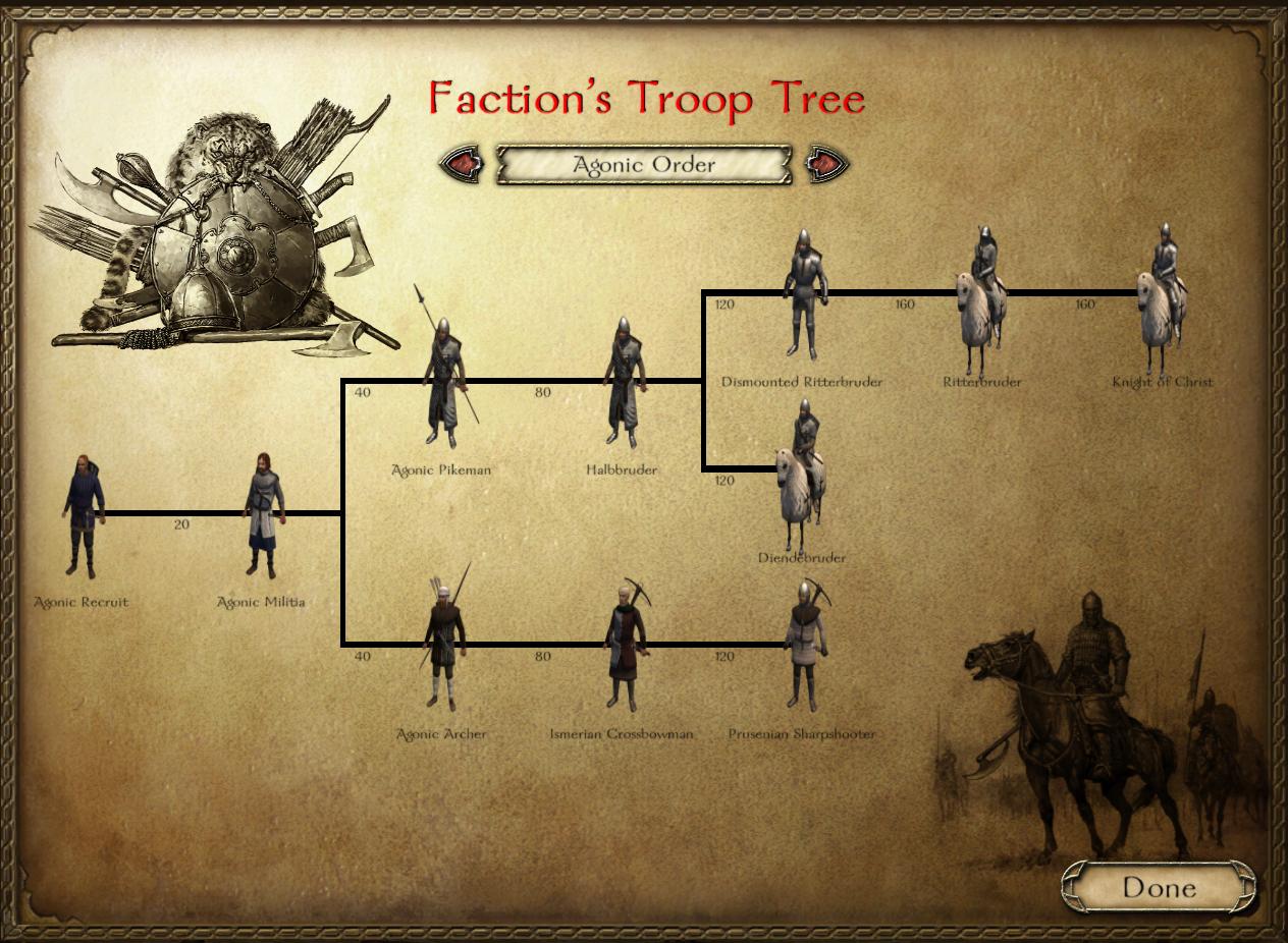 Anno domini 1257 teutonic order troop tree Anno domini 1257 teutonic order troop tree