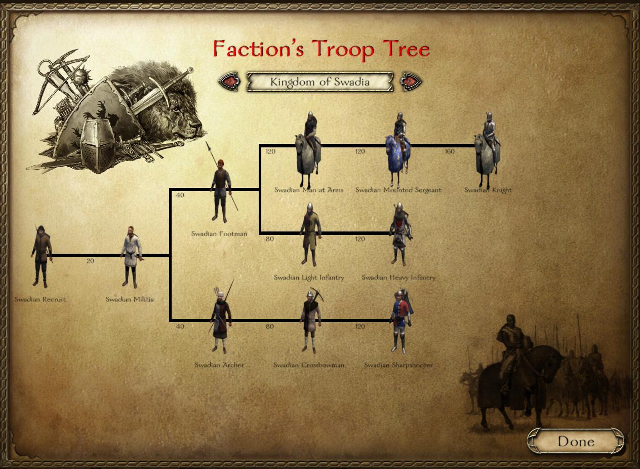 Warband medieval conquest troop tree