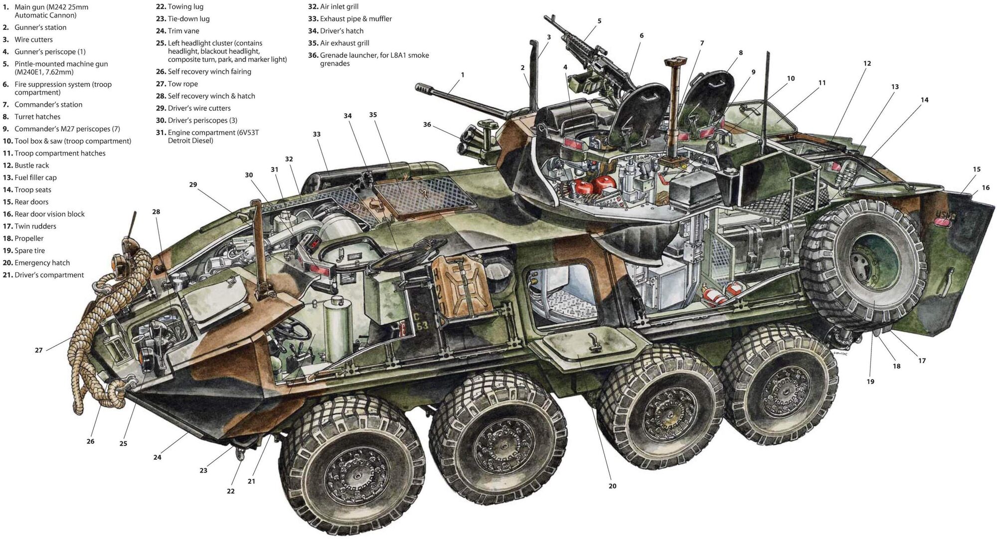 LAV-25 (TMP) | NowhereLand Games Wikia | FANDOM powered by Wikia