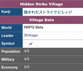 Hidden Strike Village Nrpg Beyond Official Wiki Fandom