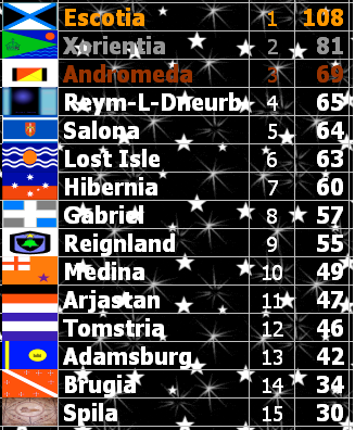 NSC 2 final