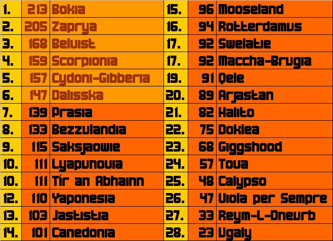 Scoreboard final nsc38