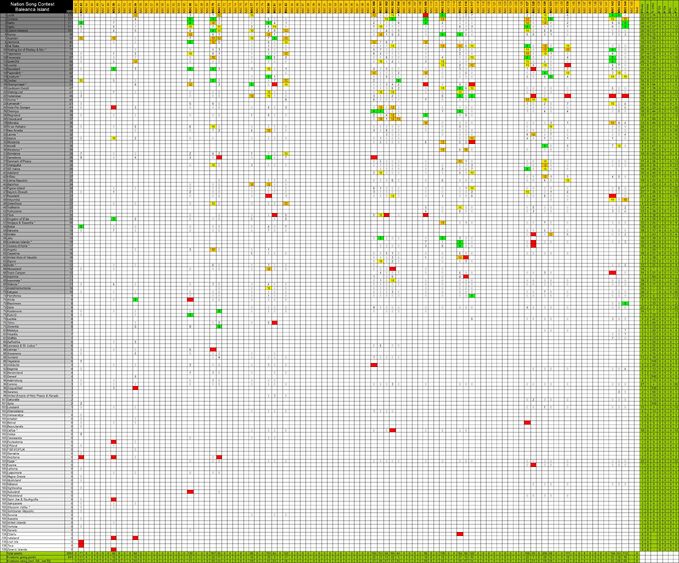Points received 145