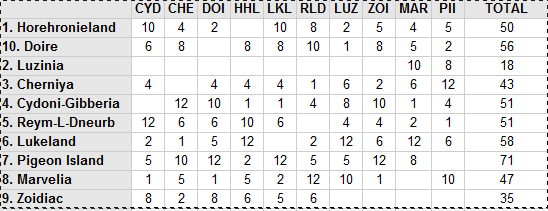 Fic16excel