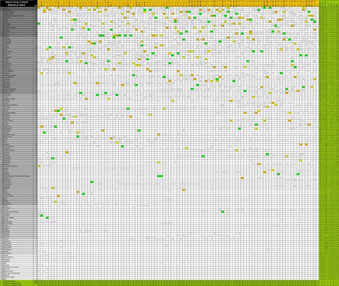 Points given 145