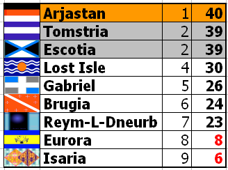NSC 1 Final